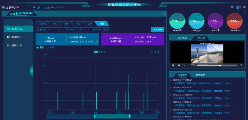 安全監(jiān)測云平臺——云上智能，未來已來
