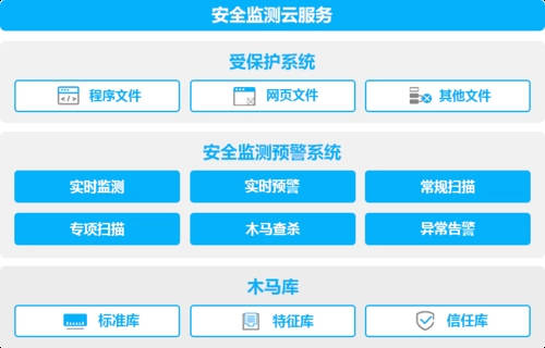 施工升降機(jī)安全監(jiān)測系統(tǒng)的設(shè)計與實(shí)現(xiàn)